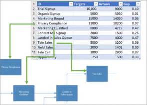 power bi process flow chart - Keski