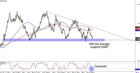 Chart Art Breakout And Retracement Setups On GBP AUD And NZD JPY