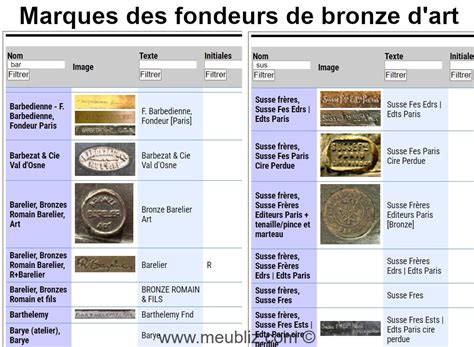 Marques Et Signatures Des Fondeurs De Bronze D Art