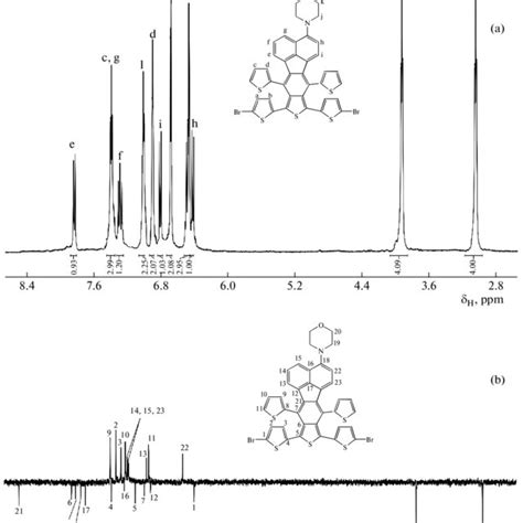 A 1 H And B 13 C Nmr Spectra Of Download Scientific Diagram