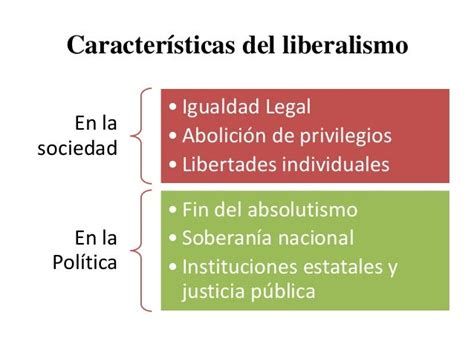 Liberalismo Político