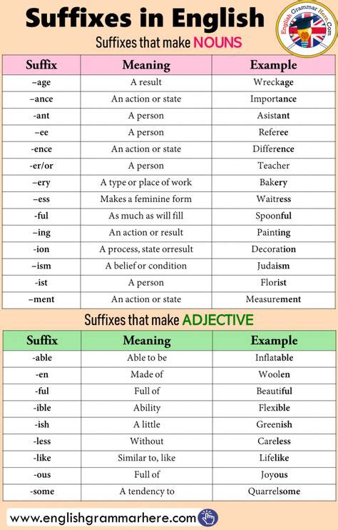 Irregular Plurals Definitions List And Example Sentences в 2020 г Преподавание английского