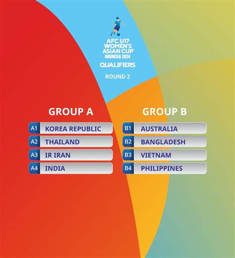 Afc U17 Asian Cup 2024 Draw Date Amii Lynsey