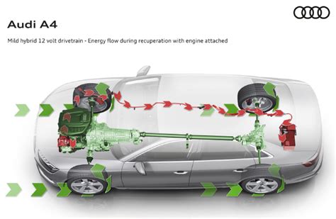 How Regenerative Brakes Operate