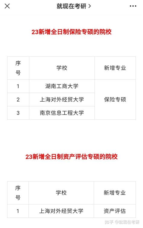 26所23年考研新增经济类专硕院校分专业汇总 知乎