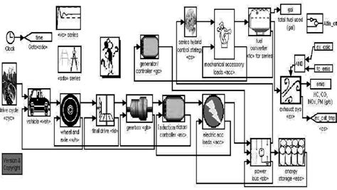 A Series Hybrid Electric Vehicle Download Scientific Diagram