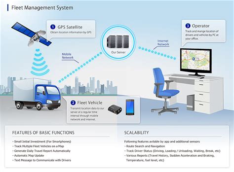 Fleet Management Solutions India | Fleet Delivery Software