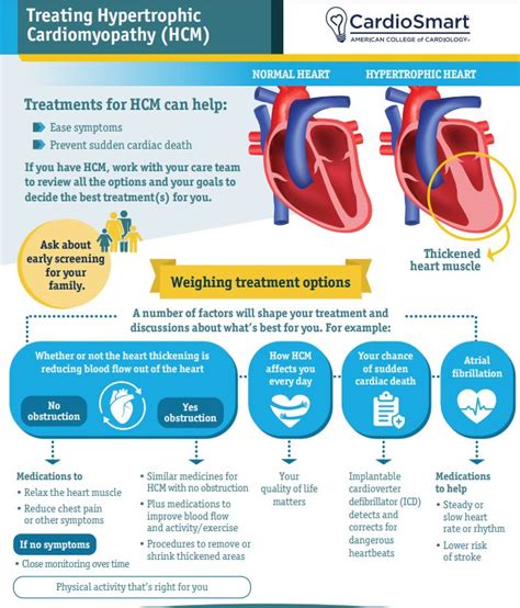 American College Of Cardiology On Linkedin Cardiosmart Hcmawarenessday