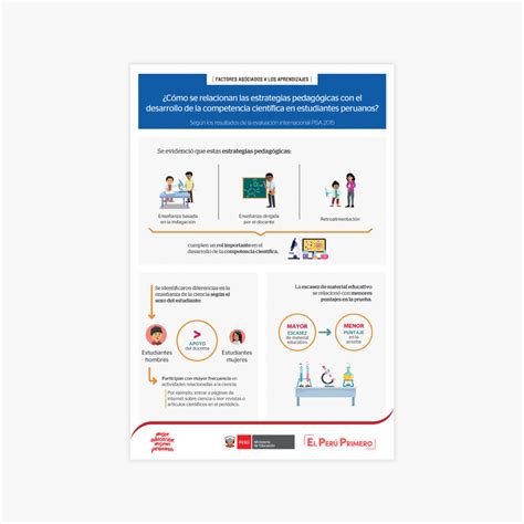 Factores asociados al desarrollo de la competencia científica en