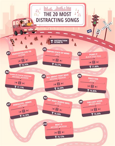 The Most Distracting Driving Songs Revealed | Compare the Market AU