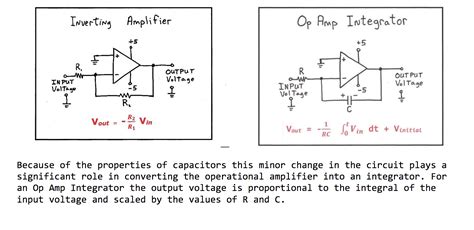 Draw The Circuit Diagram Of Integrator - Circuit Diagram