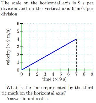 Solved The scale on the horizontal axis is 9 s per division | Chegg.com