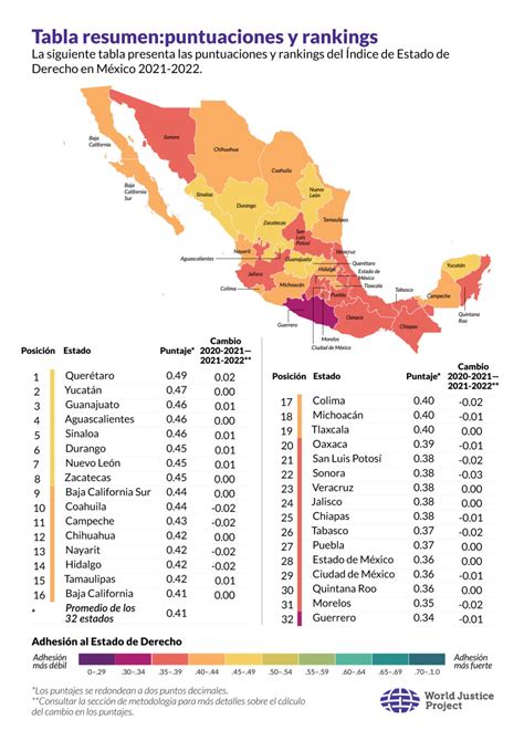 El Estado De Derecho En M Xico No Mejora Wjp World Justice Project