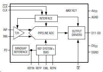 MAX1422ECM D Analog Devices Datasheet PDF Technical Specs