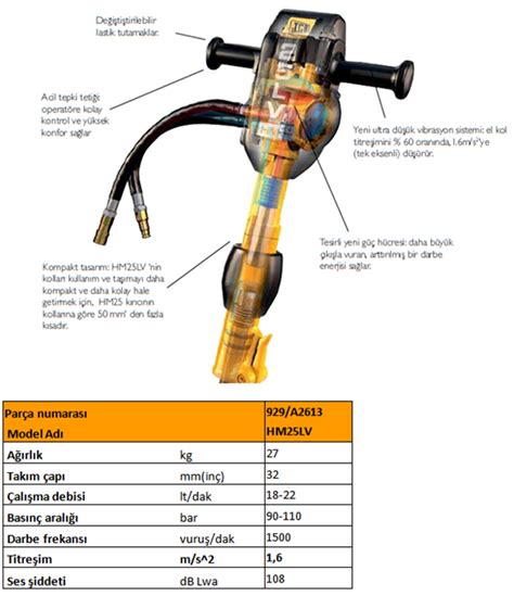 Kırıcı Hm25lv Light Equipments