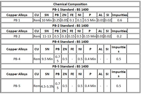 Phosphor Bronze Wires What Makes Them Special