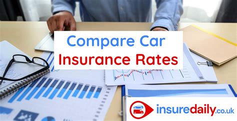 Compare Car Insurance Rates How To Get The Best Insurance