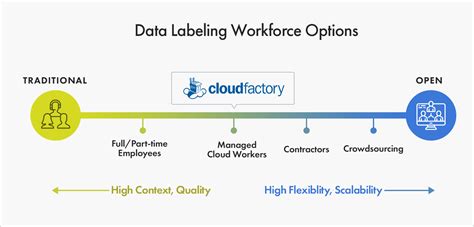 The Ultimate Guide To Data Labeling For Machine Learning