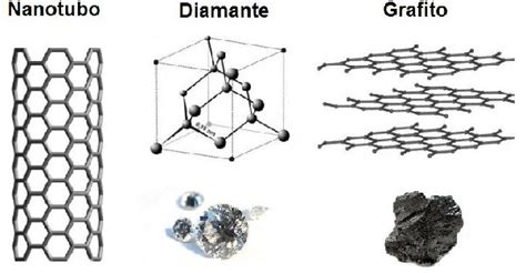 Cu L Es La Diferencia Entre La Roca De Pizarra Y Grafito Carbono Puro