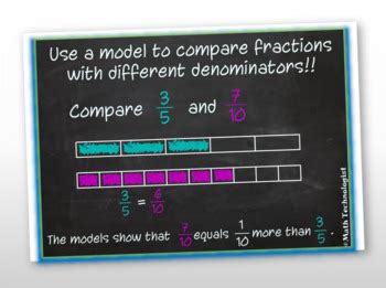 Comparing Fractions 4 NF 2 PowerPoint Math Lesson By Math Technologist