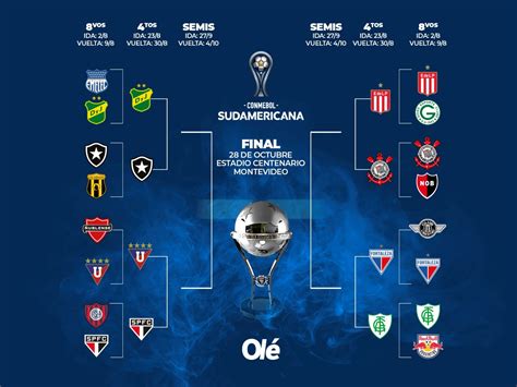 Los cuartos de final de la Copa Sudamericana 2023: resultados