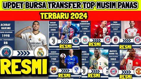 Updet Bursa Transfer Resmi Musim Panas Terbaru 2024 Real Madrid