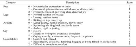 Face Legs Activity Cry Consolability Download Scientific Diagram