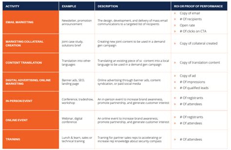 We Got A 5 Star Rating In The 2023 Crn® Partner Program Guide