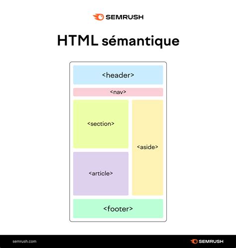 HTML Sémantique Quest ce que cest et Comment lUtiliser Correctement