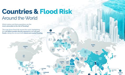 Mapped: Countries With the Highest Flood Risk