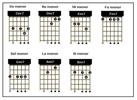 Família dos acordes menores sétima m7 guitar guia