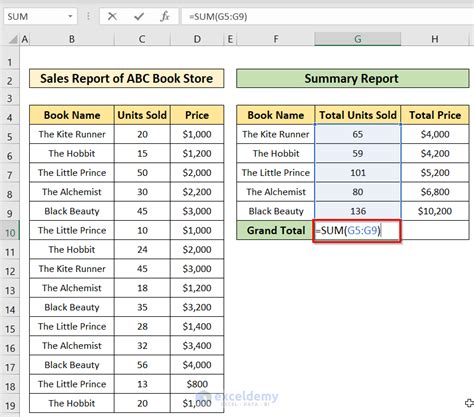 How To Create A Summary Report In Excel 2 Easy Methods ExcelDemy