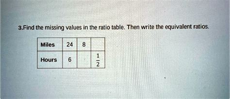 SOLVED Find The Missing Values In The Ratio Table Then Write The