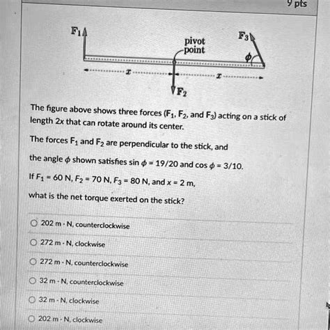 Solved F3 Pivot Point The Figure Above Shows Three Forces F1 F2 And