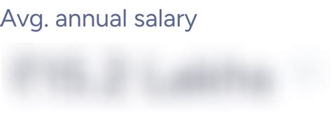 Full Stack Developer Salaries By Employees Updated