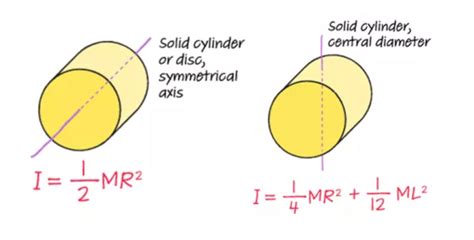 Rotational Motion