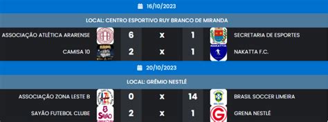 Munic Pio De Araras Esportes Confira Os Resultados E Os Pr Ximos Jogos