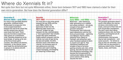 Confused by the Generational Labels? Baby Boomers, Gen Xers ...