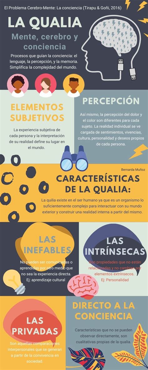 Infografia Generalidades De La Psicologia En El Ambito Escolar Pedro