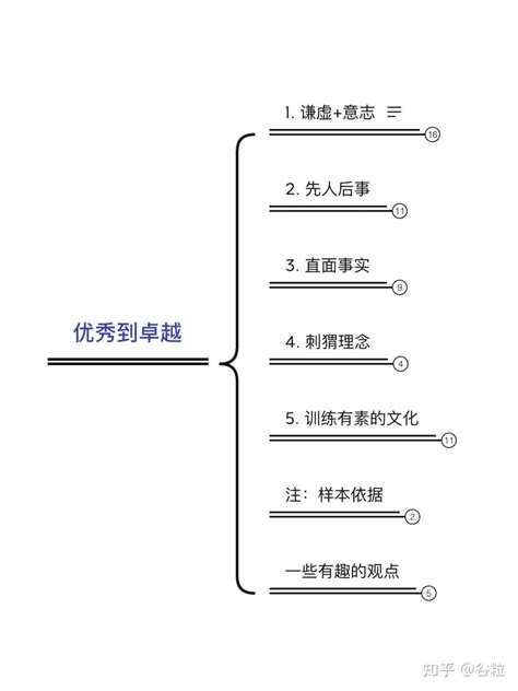 《从优秀到卓越》思维笔记 知乎