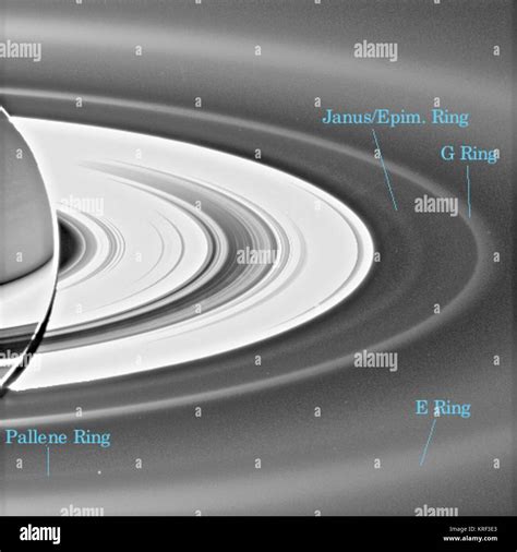 Saturn Outer Rings Labeled Stock Photo Alamy