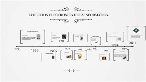 EVOLUCION ELECTRONICA DE LA INFORMATICA By Laurys Diaz On Prezi