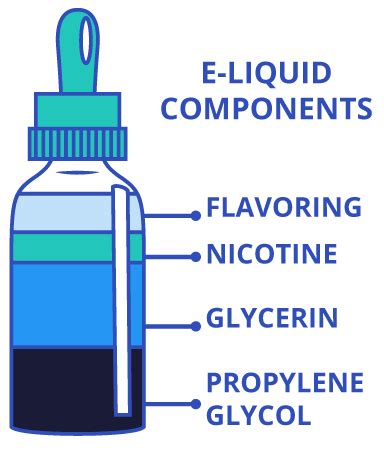 Israbi: Vape Juice Ingredients List