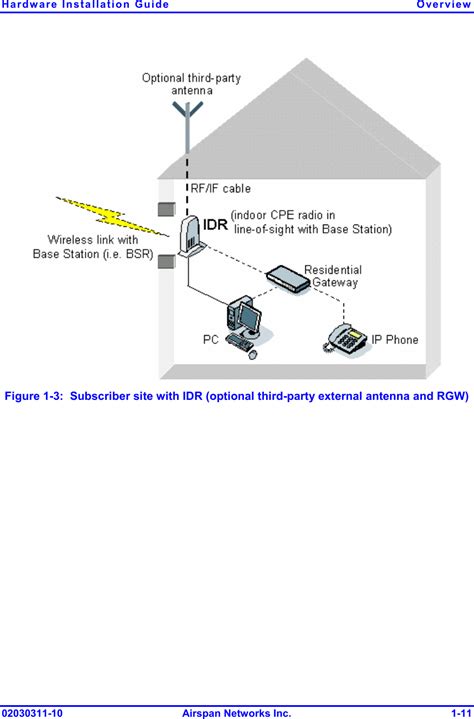 Airspan Networks AIRSPAN BSR19 Base Station Radio User Manual