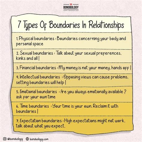 Boundaries In Relationships Work Both Ways They Create Emotional