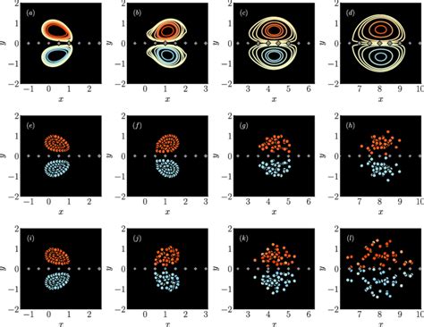 Snapshots Of The Vorticity Distribution At T Left Column T