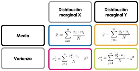 2 1 Tablas de doble entrada MA1 Tema 3 3 Estadística