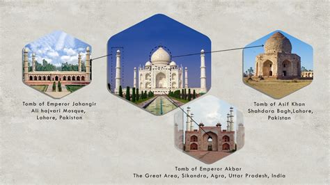 Hidden Secrets of Taj Mahal - Arcxplore