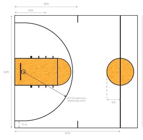 College Basketball Court Dimensions - Basketball Dimensions ...