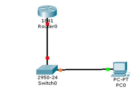 I Infos Configuracion Basica De Un Router Cisco